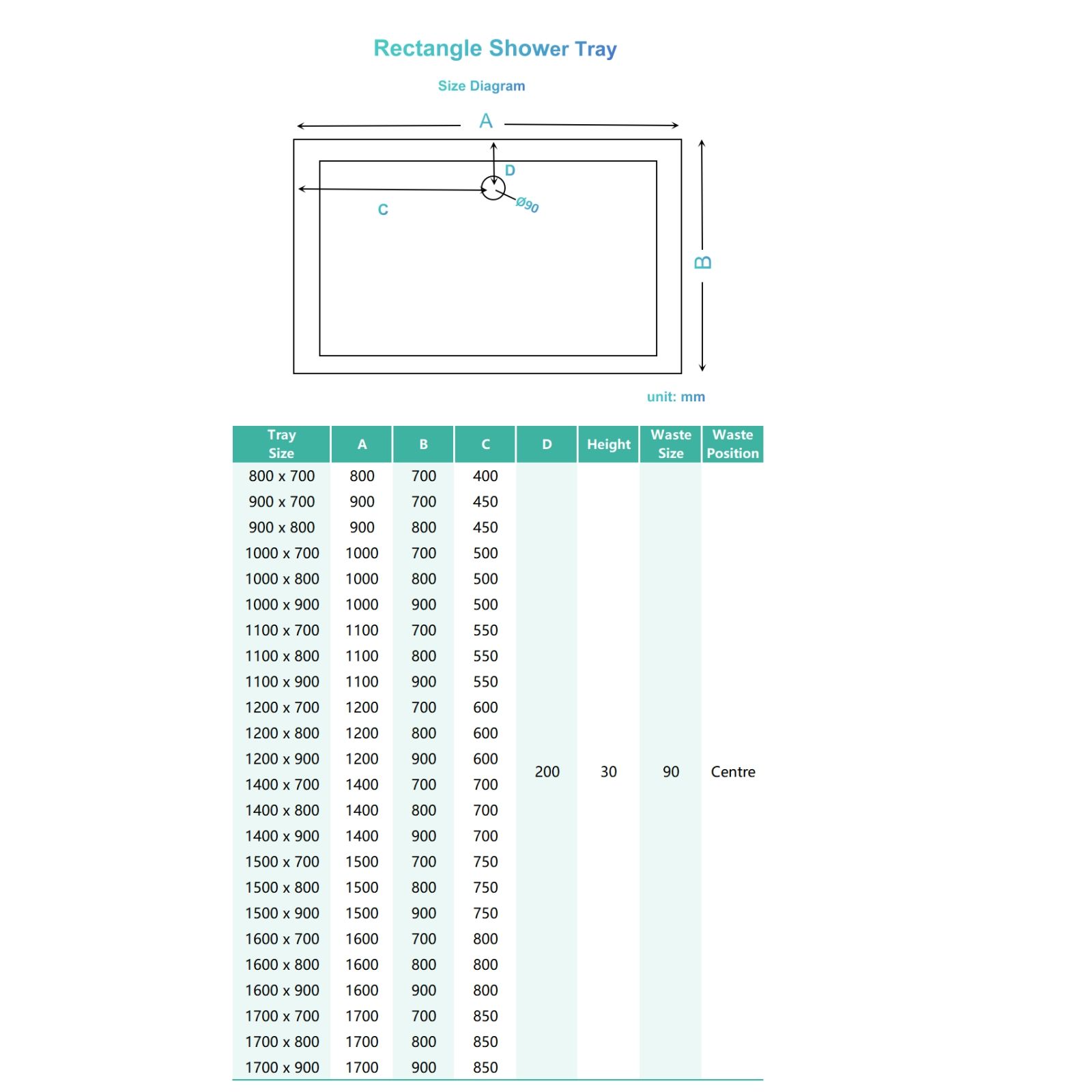 Rectagle trays diagram