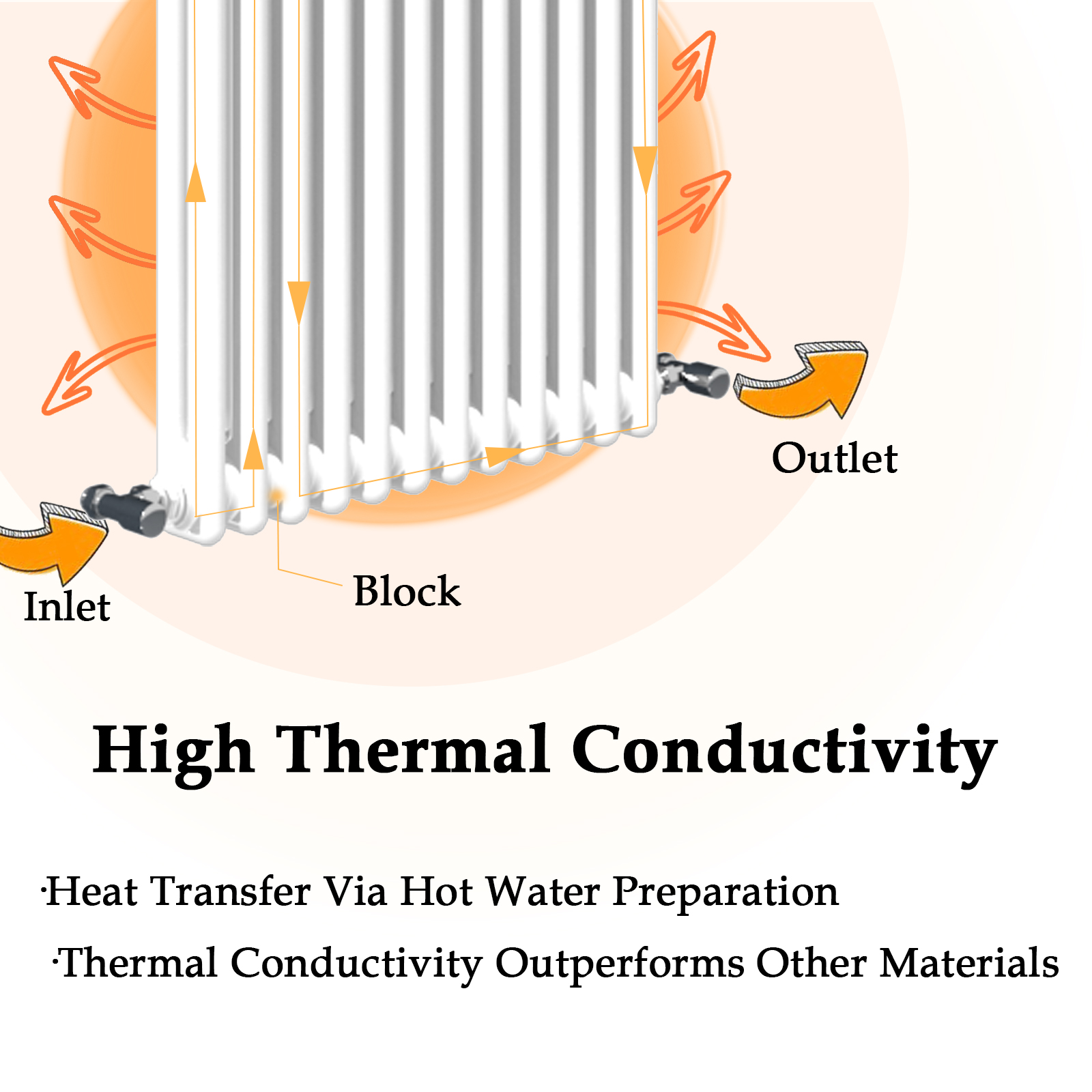 Images showcasing the key features of the Cast Iron Style Radiator