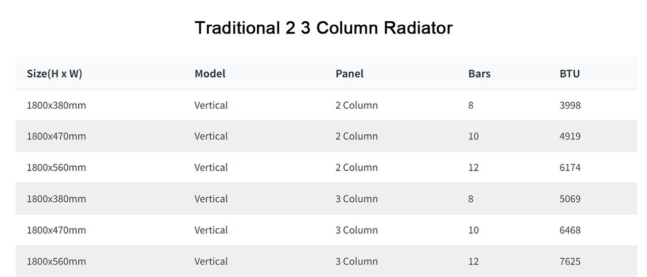 Vertical Traditional 2 3 Column Radiator BTU Output Chart