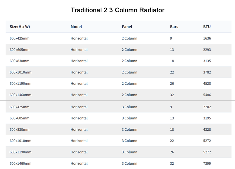 Horizontal Traditional 2 3 Column Radiator BTU Output Chart