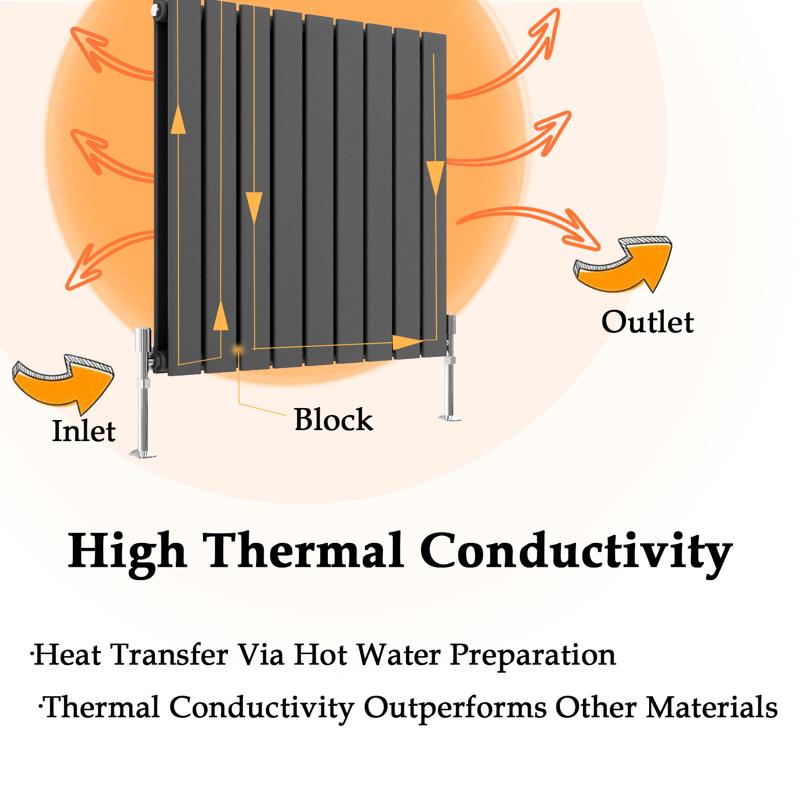 Images showcasing the key features of the Flat Panel Radiator
